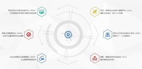 東軟慧聚完成A輪融資，君聯資本領投推動數字化服務升級